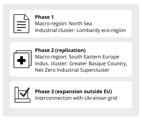 IdesignRES phases.png