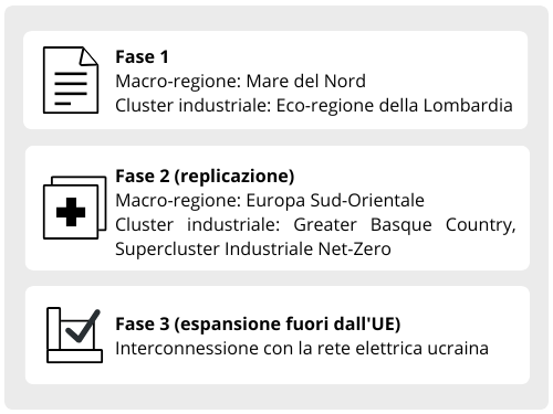 IdesignRES phases.png