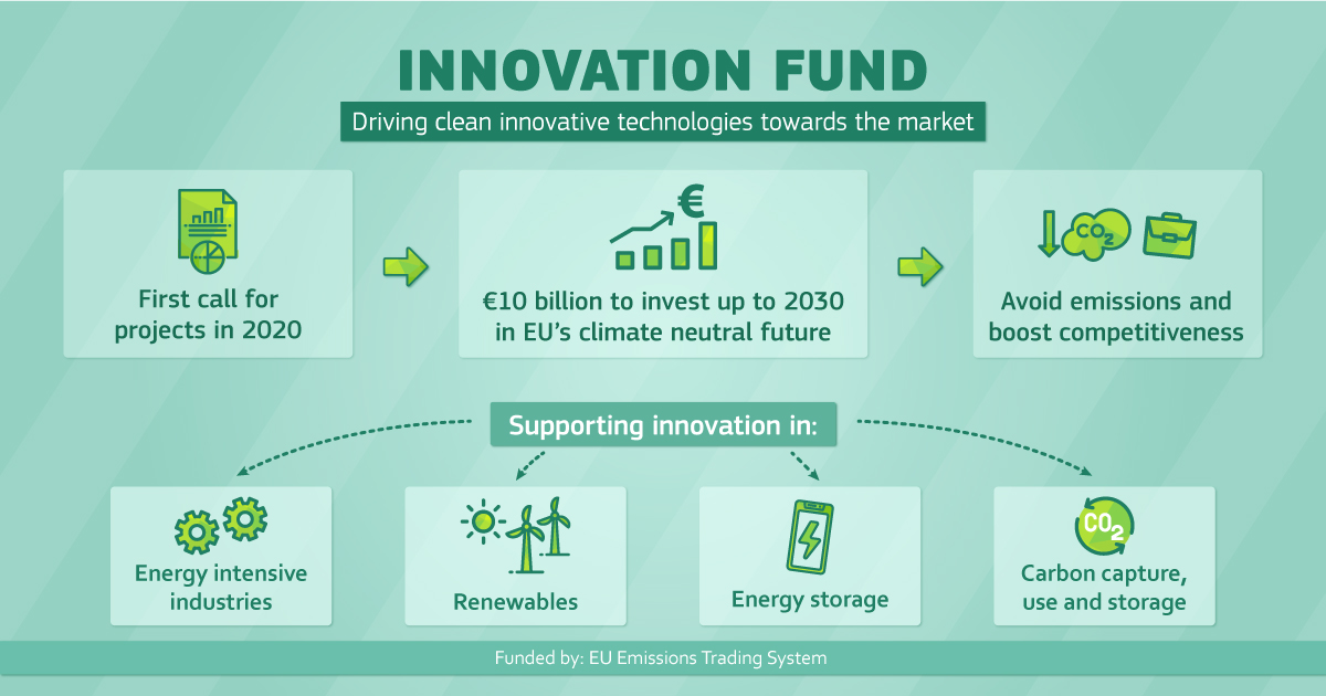 infographic_Innovation fund.jpg