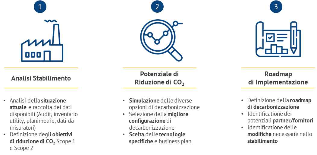 Roadmap di decarbonizzazione.png